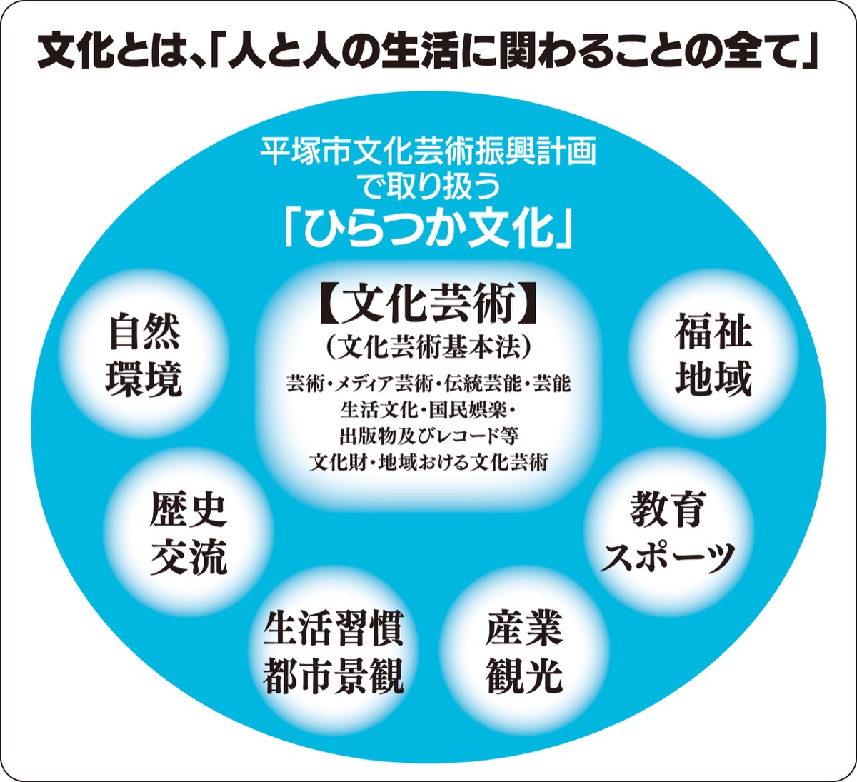 振興する – 振興と推進の違い – VIIN