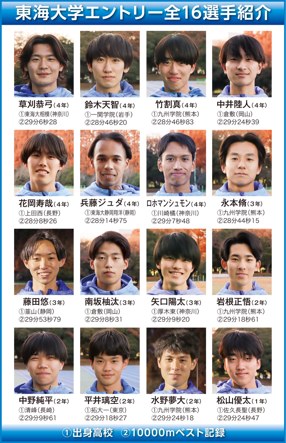 ｢０からの挑戦｣、シード権を (写真2)