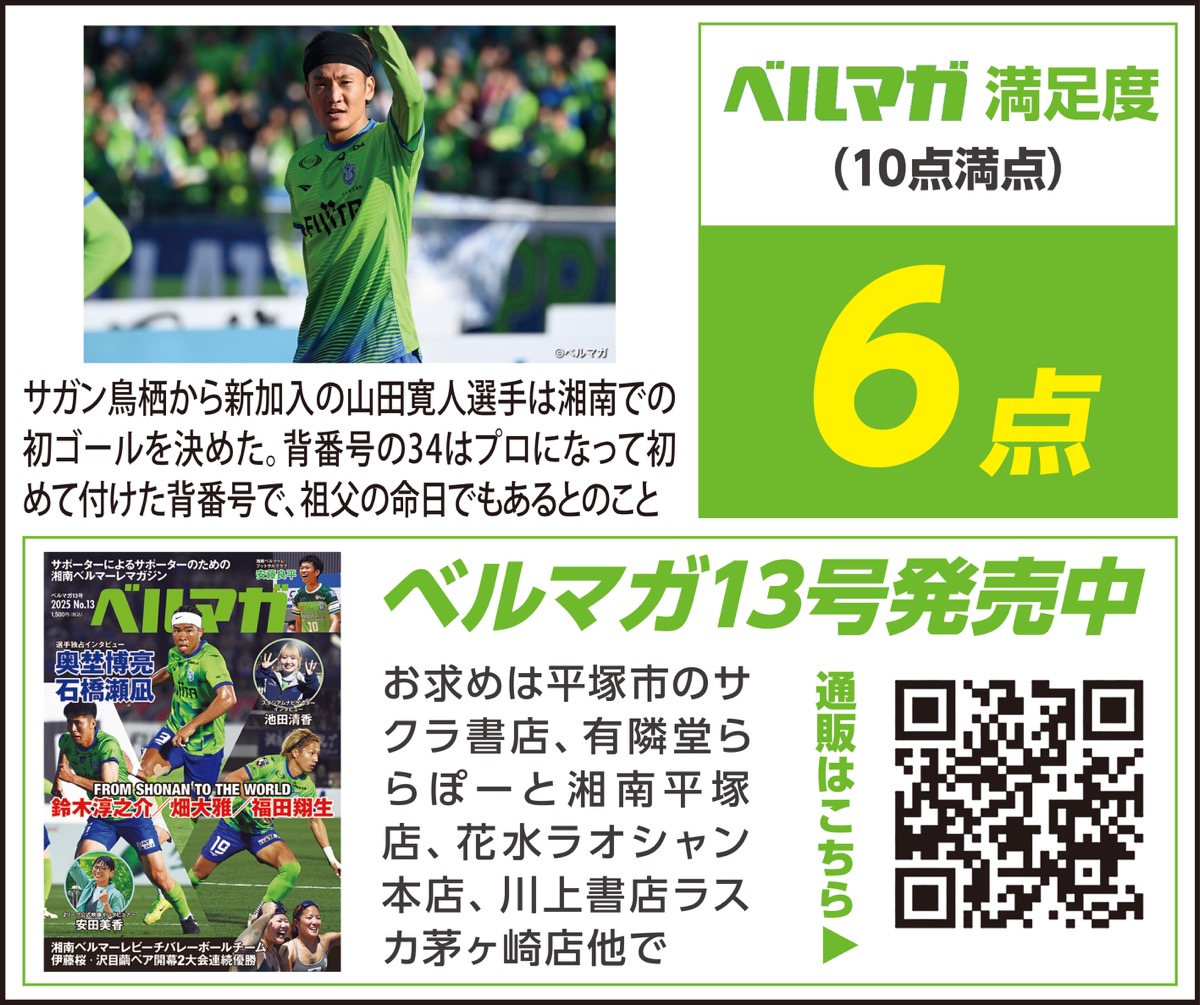 ＲＩＺＡＰグループからの離脱を発表、ホームで２連勝も課題は浮彫りに