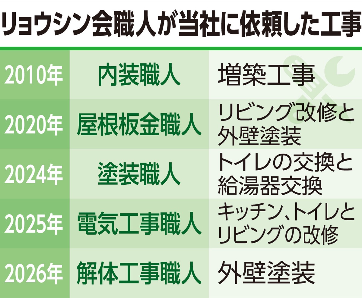 業者選びの究極の確かめ方 (写真2)