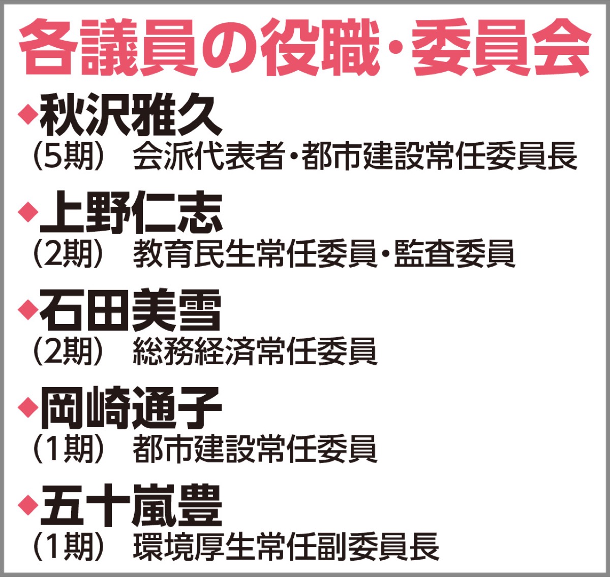 定例会 議会報告 (写真2)