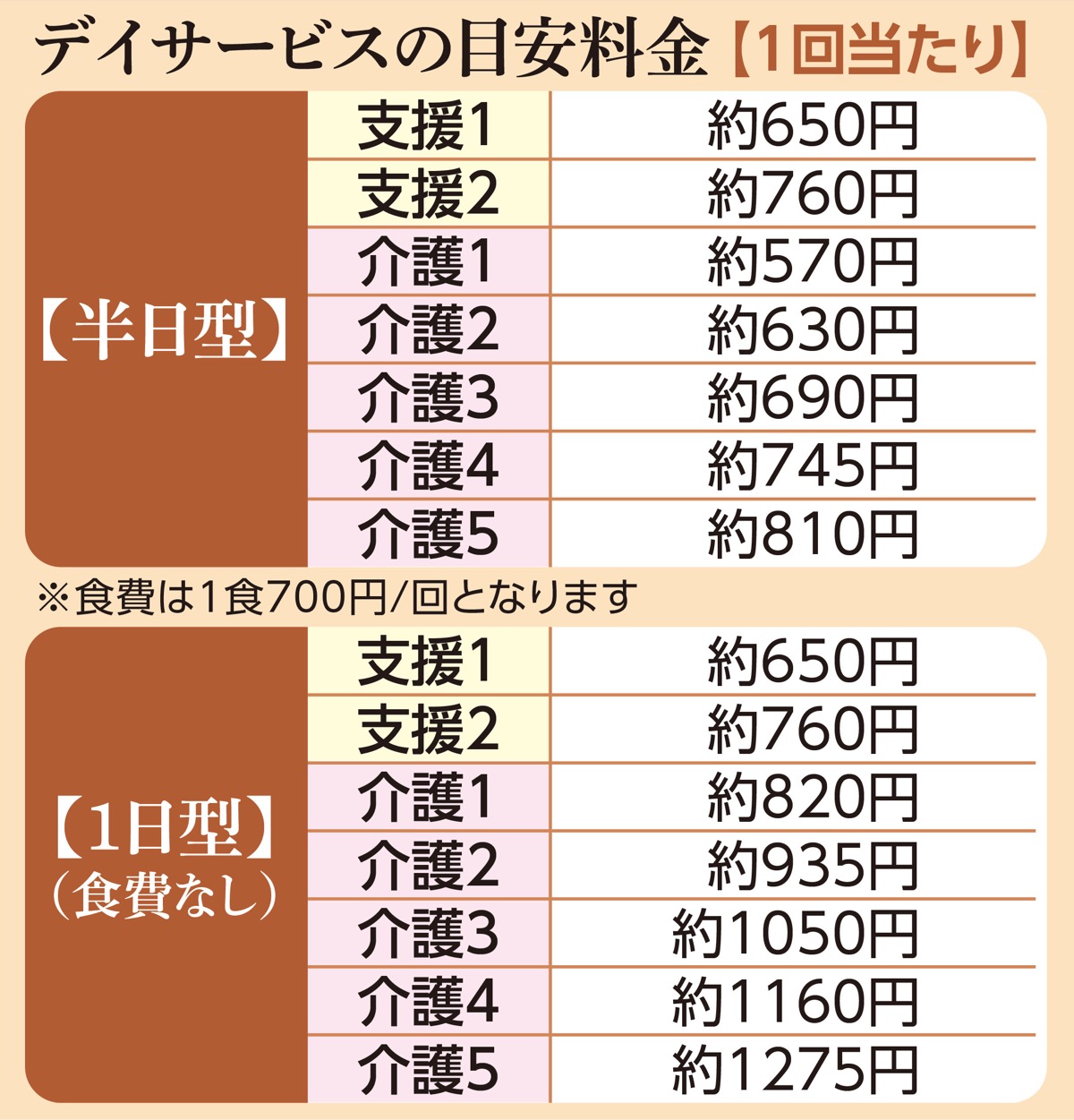 機能訓練ルームをリニューアル (写真5)