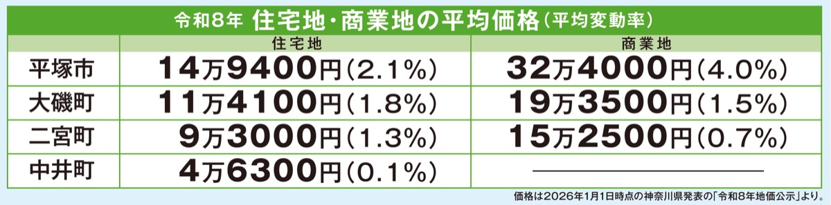 不動産を無料査定 (写真2)