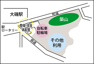 答申での駅前用地ゾーニング（イメージ図）