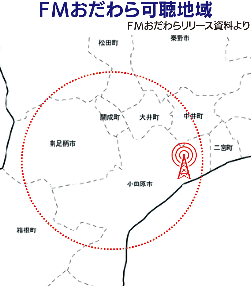 78.7MHz→87.9MHz (写真1)