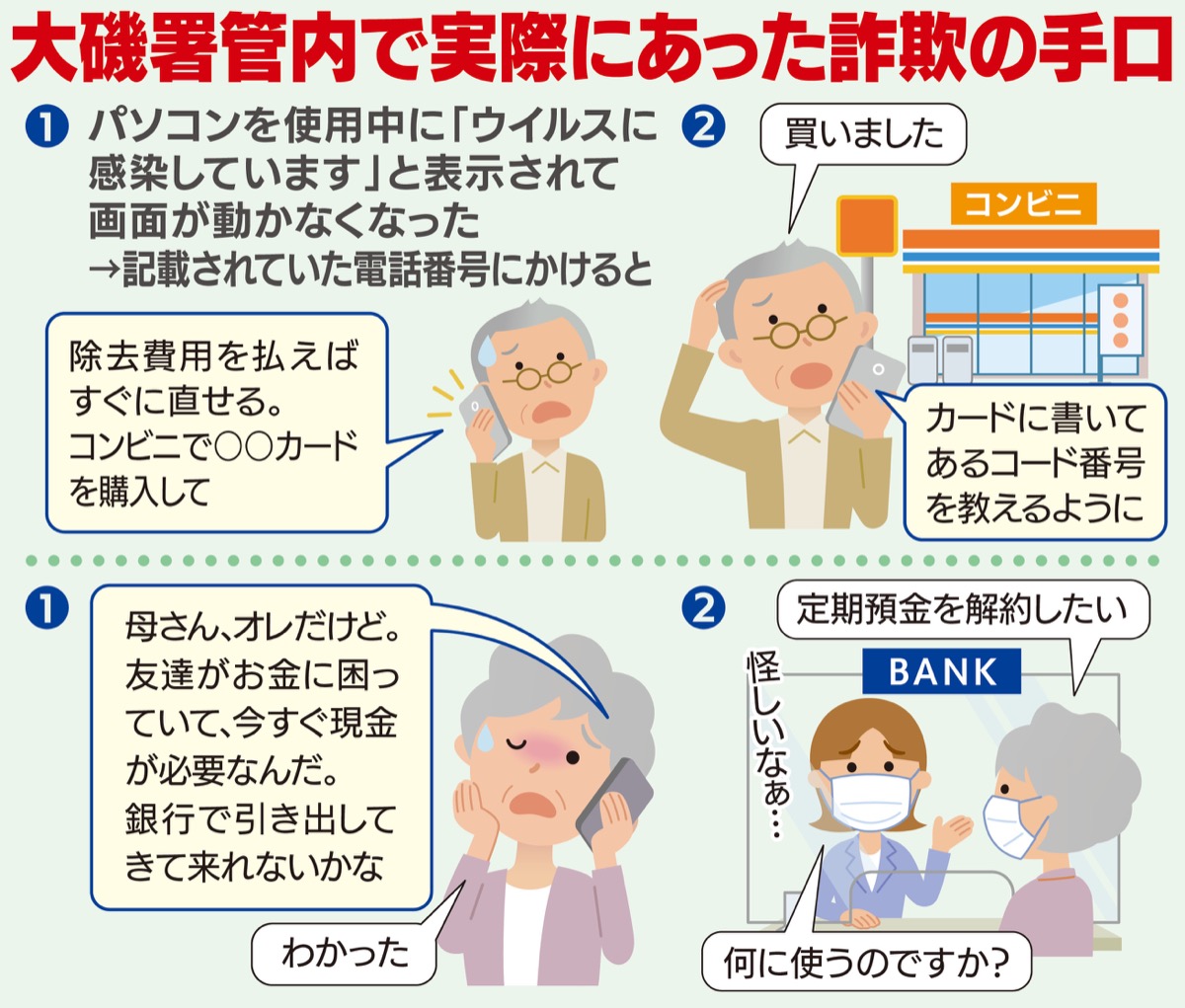 大磯警察署管内特殊詐欺 自分も狙われているかも 日頃の意識が大切 実際にあった手口と対処法 大磯 二宮 中井 タウンニュース