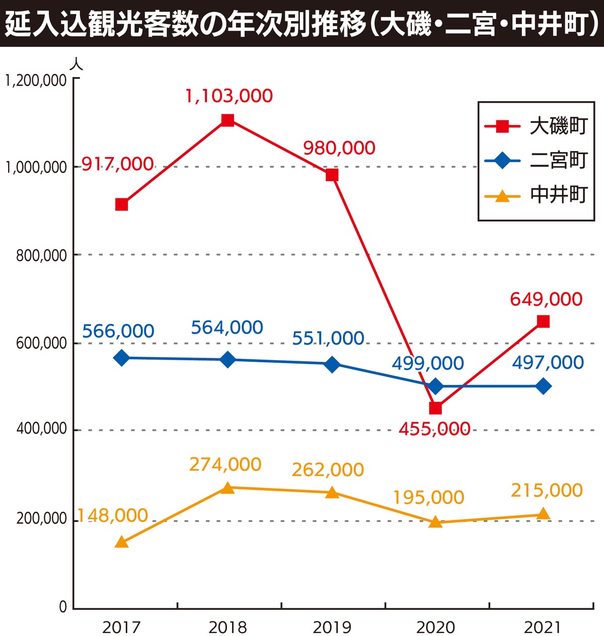 入込客数数え方 – 観光入込客数観光客数違い – 共通基準による観光入込客統計 8月末現在の取りまとめ状況 – JLOXSO