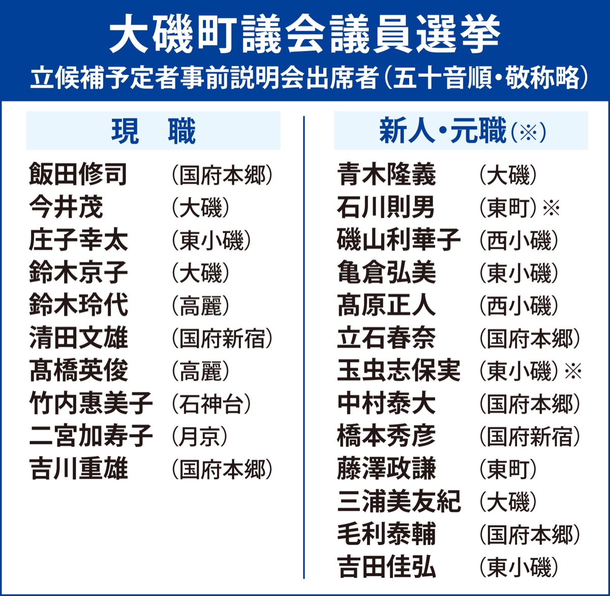 事前説明会に23陣営