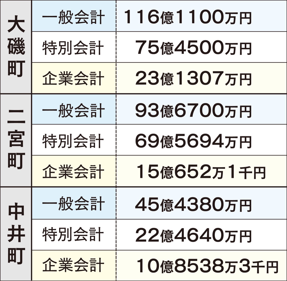 新年度当初予算案を発表