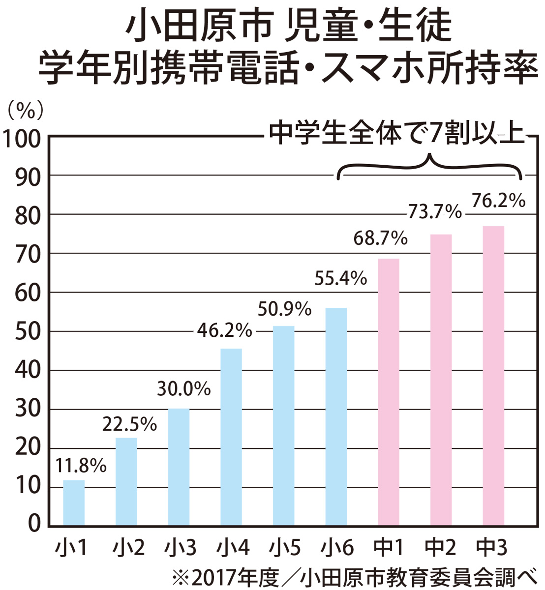 中学生のｓｎｓトラブル 教育現場で対策 親の意識がカギ 小田原