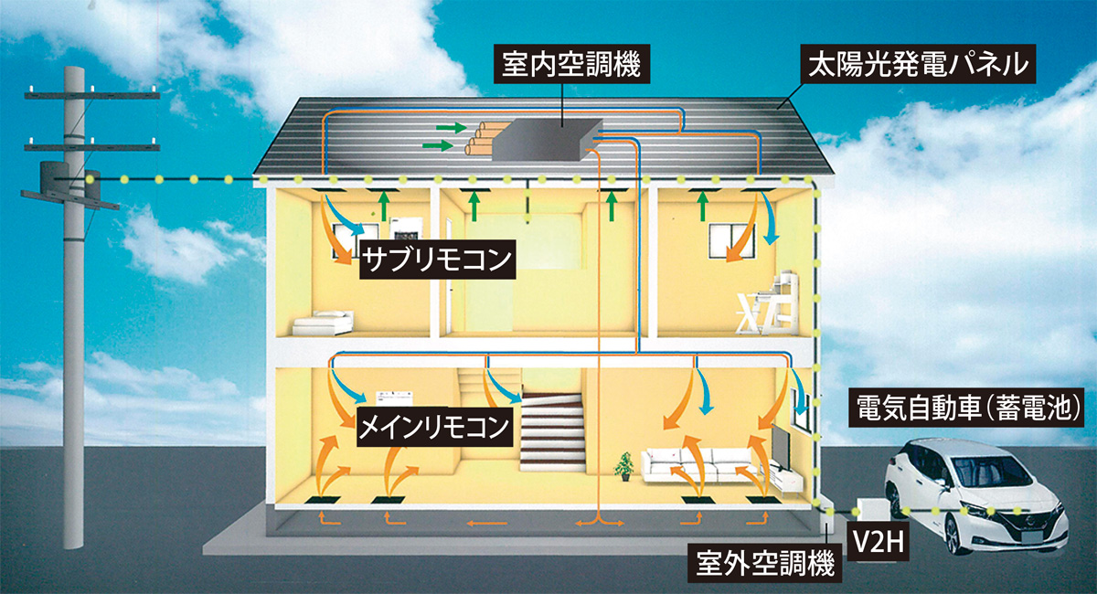 全館空調で冷暖房費０円