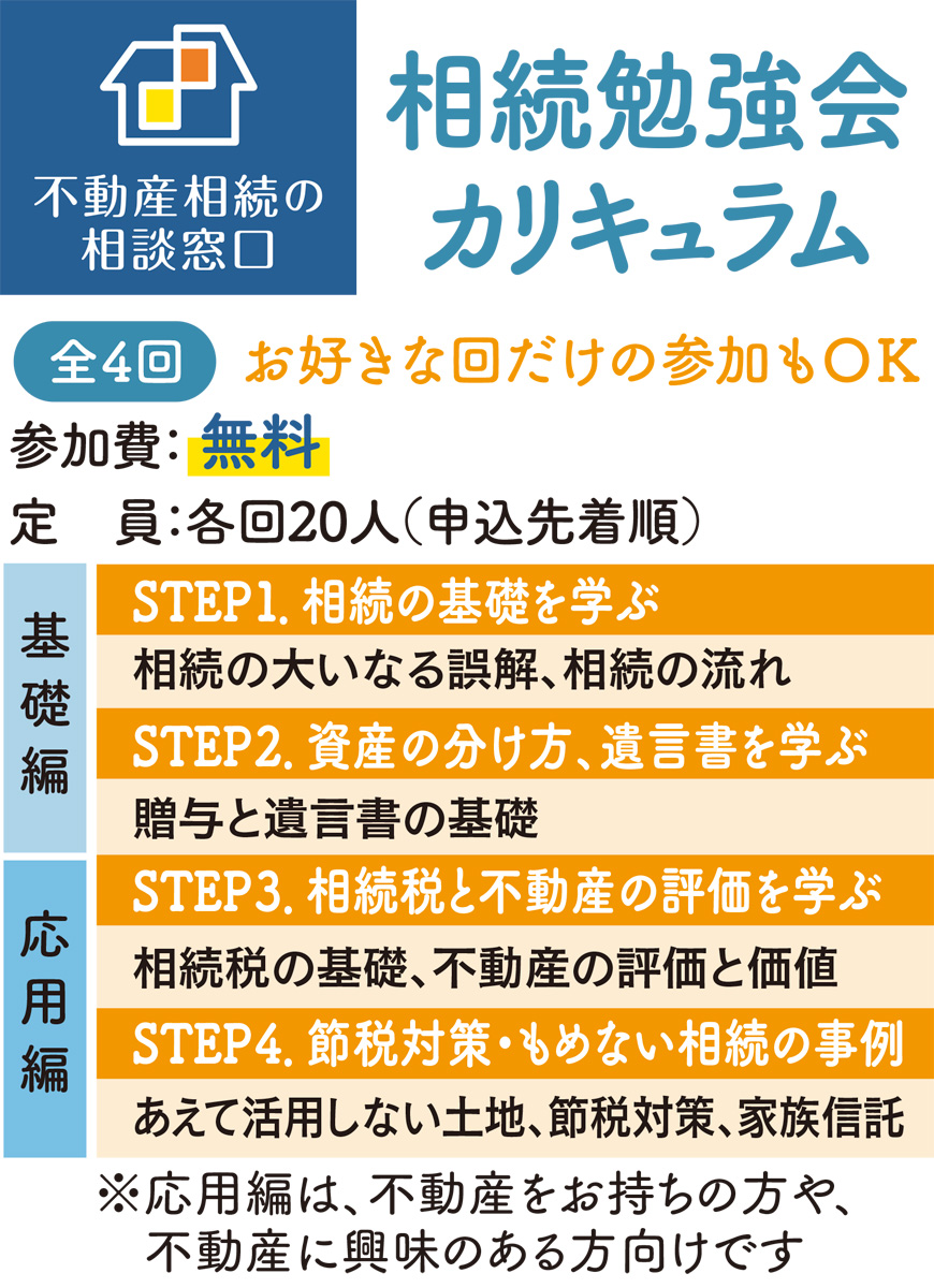 「相続が、基礎からわかった」