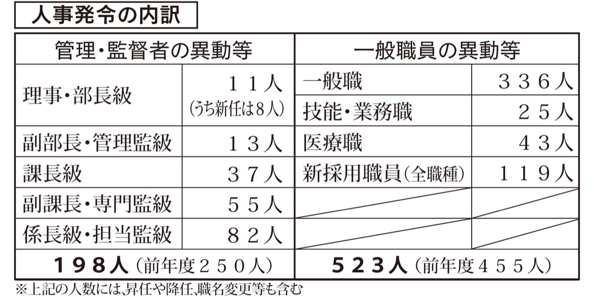 異動 2020 横浜 市 小学校