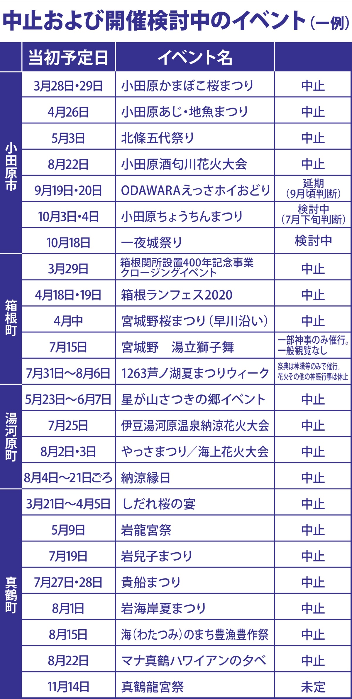 イベント中止相次ぐ