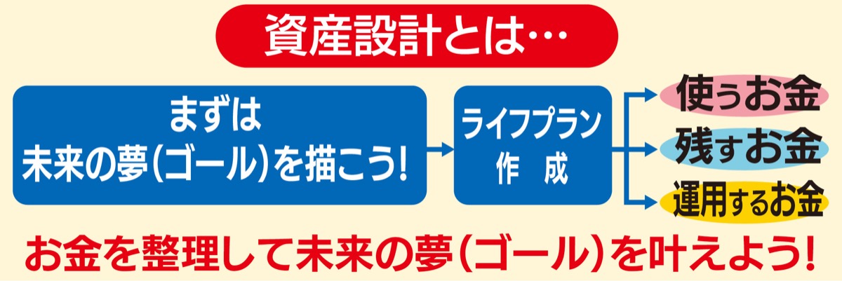 未来の夢（ゴール）”から描く資産設計 野村證券（株）小田原支店