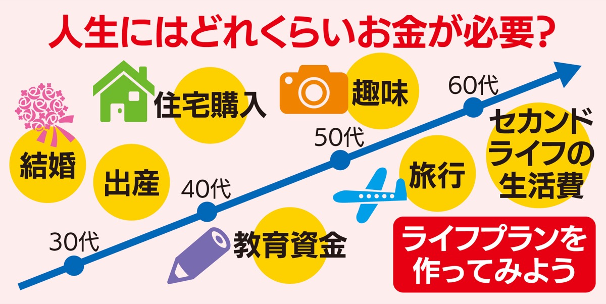 未来の夢（ゴール）”から描く資産設計 野村證券（株）小田原支店