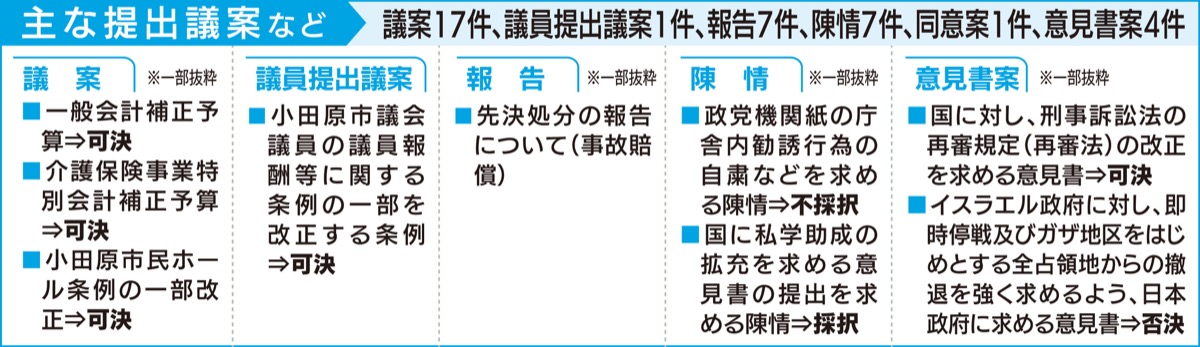 12月定例会 閉会 (写真2)