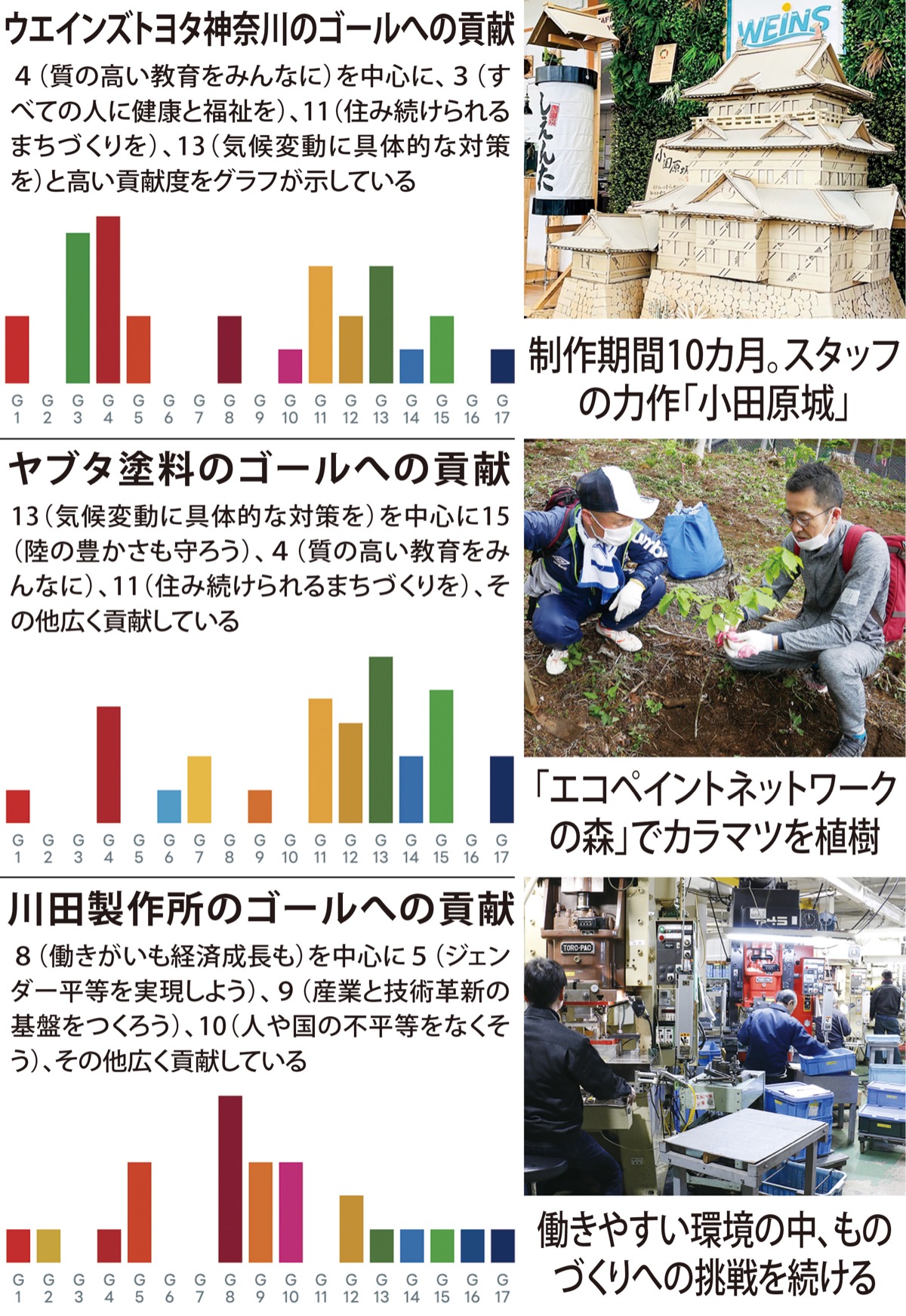続く、広がるＳＤＧｓ (写真2)