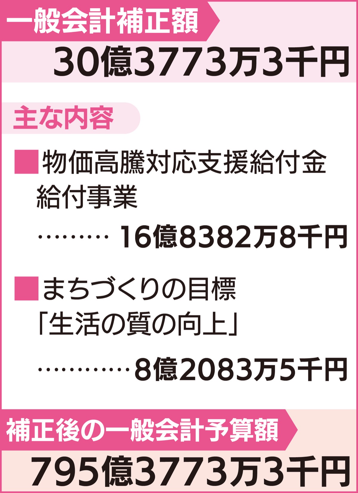 6月定例会 閉会