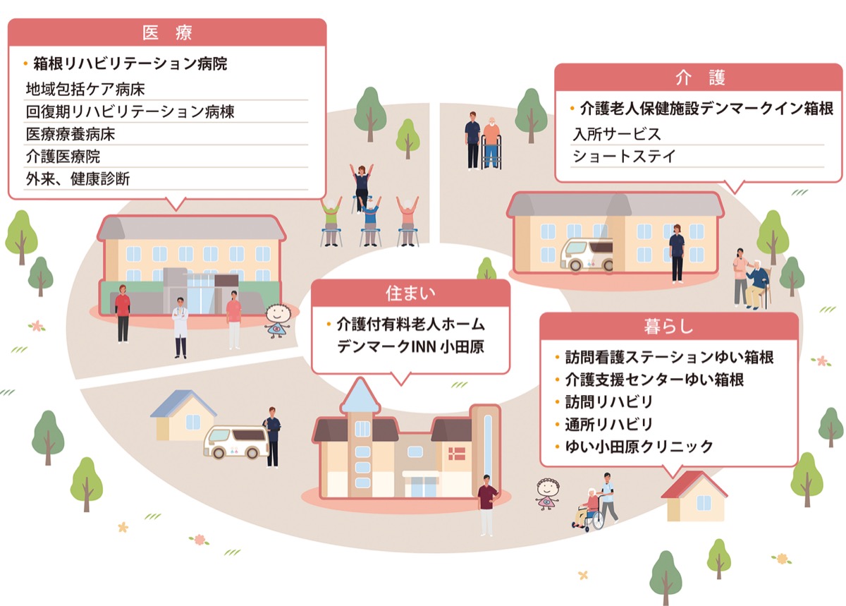 つなぐ、ひろがる、つづく安心感