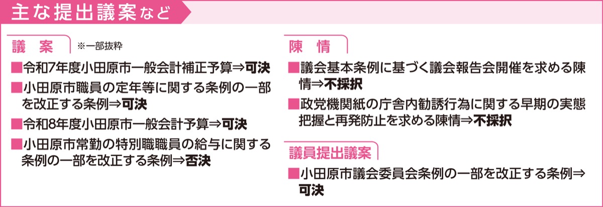 ３月定例会 閉会 (写真2)