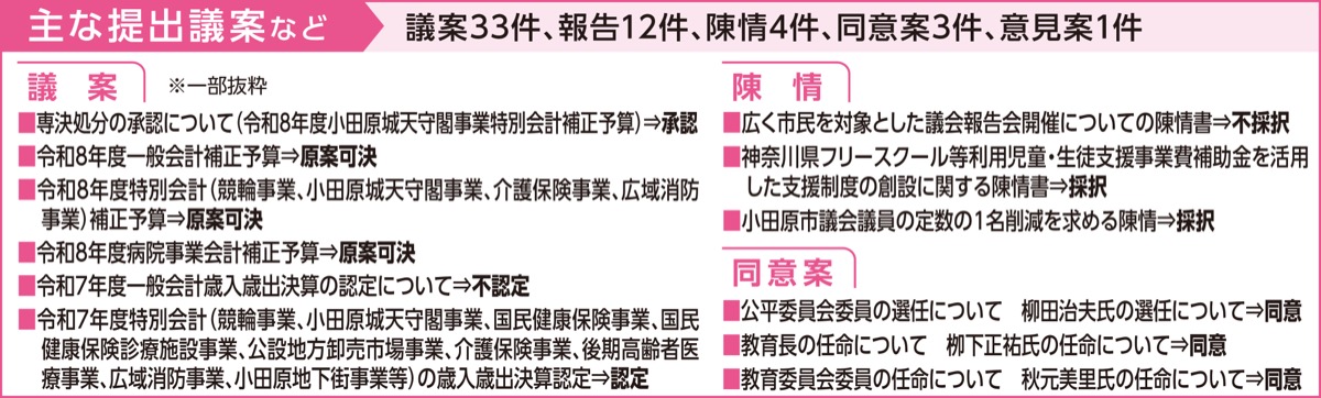 25年度決算不認定 (写真2)