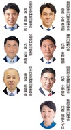 ７党県代表が年頭所感