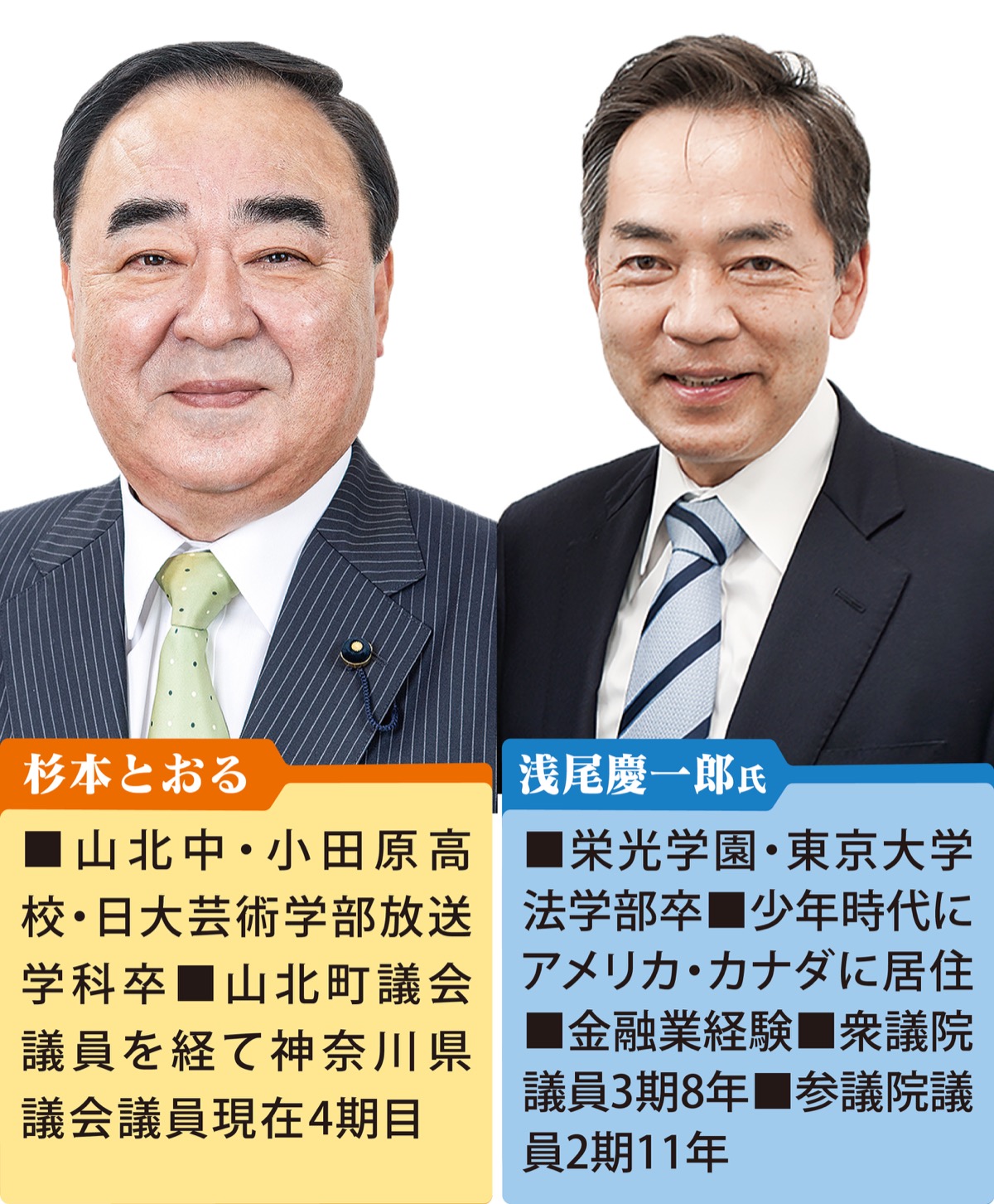 浅尾慶一郎氏と国と県の政策連携を語る