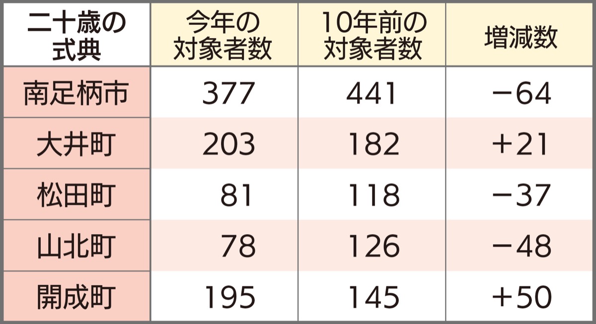 934人が二十歳の節目 (写真2)