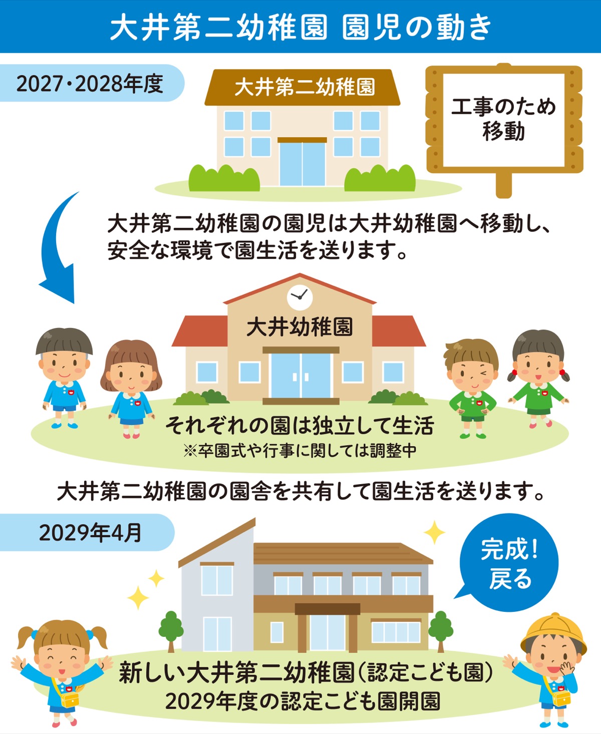 こども園計画変更 (写真2)