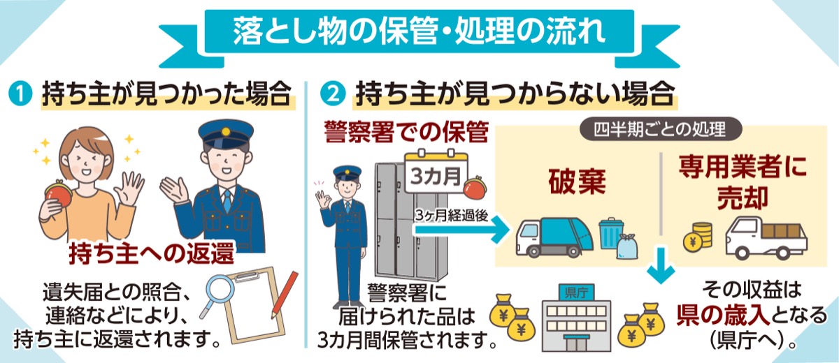 落とし物１年間で２千件 (写真2)