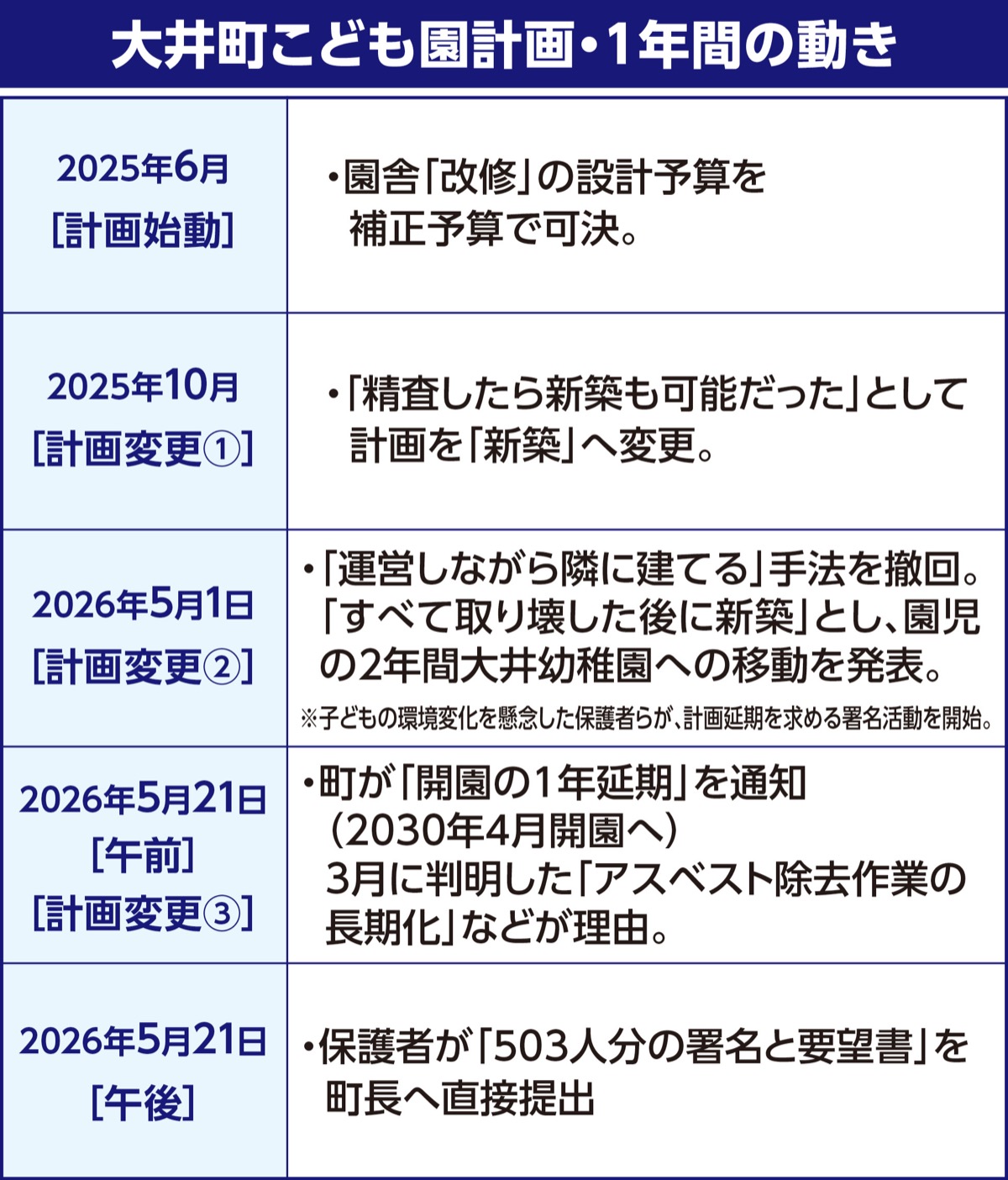 2030年4月開園へ (写真3)