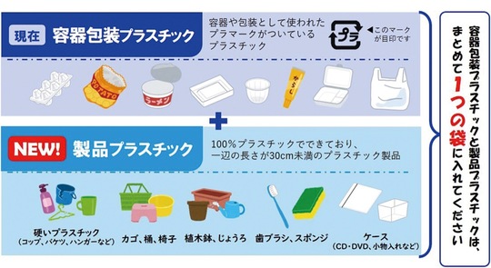 プラスチックは４月から一括回収される（画像提供・秦野市）