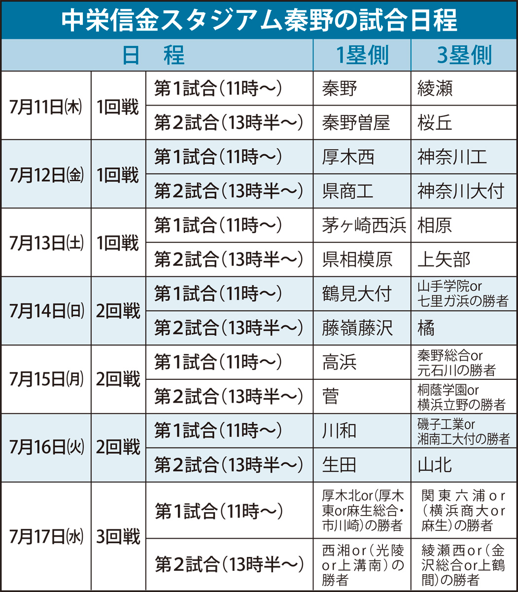 対戦相手決まる (写真1)