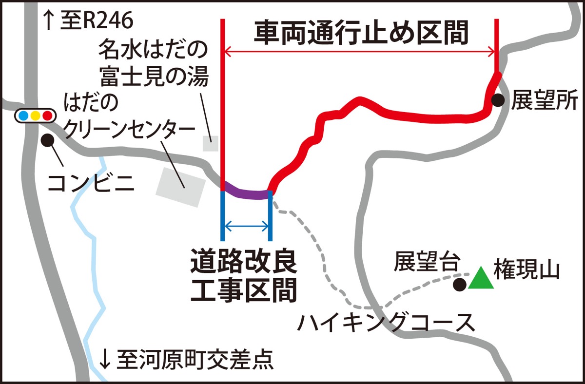 常時車両通行止めに