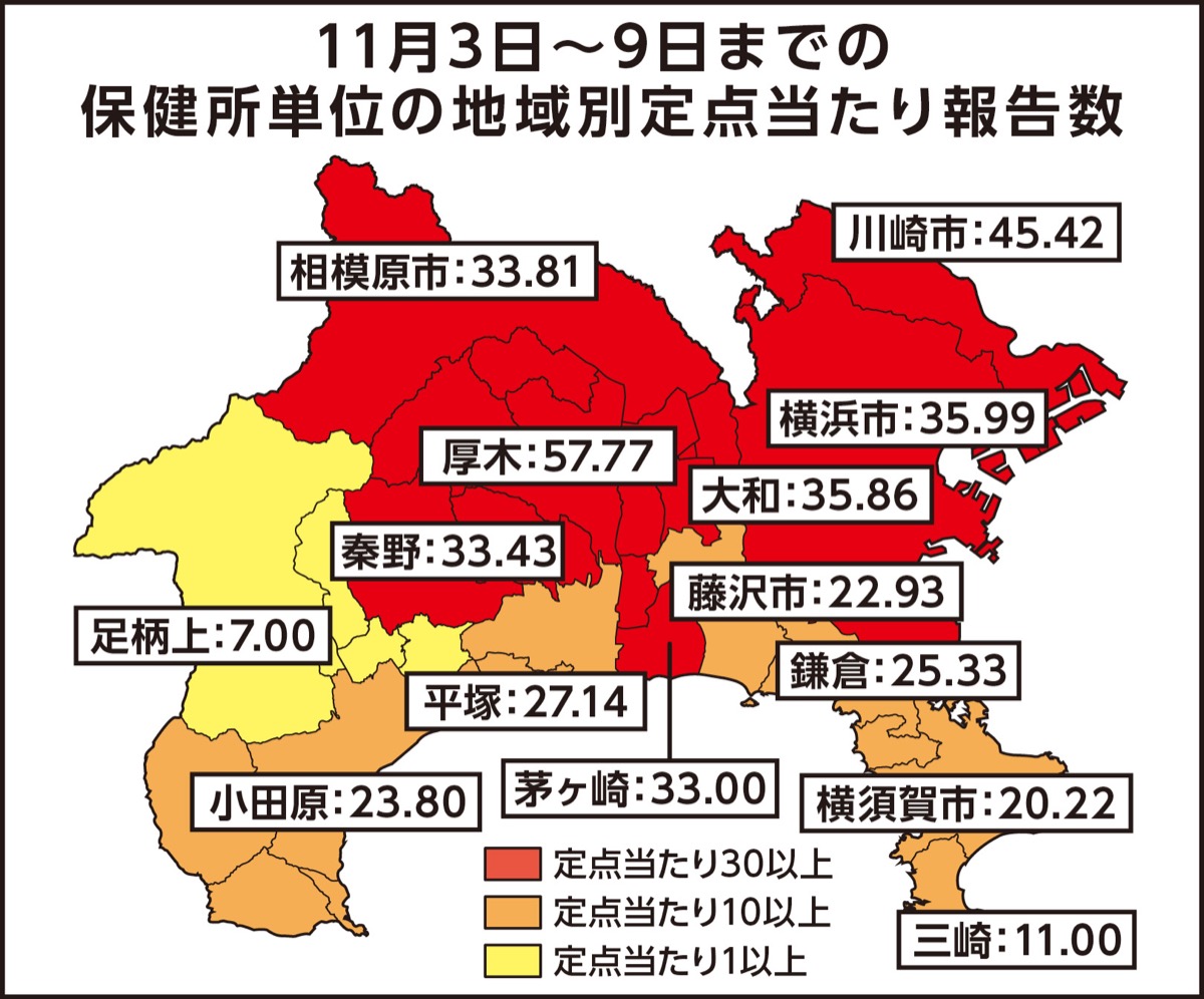 インフル警報レベルに