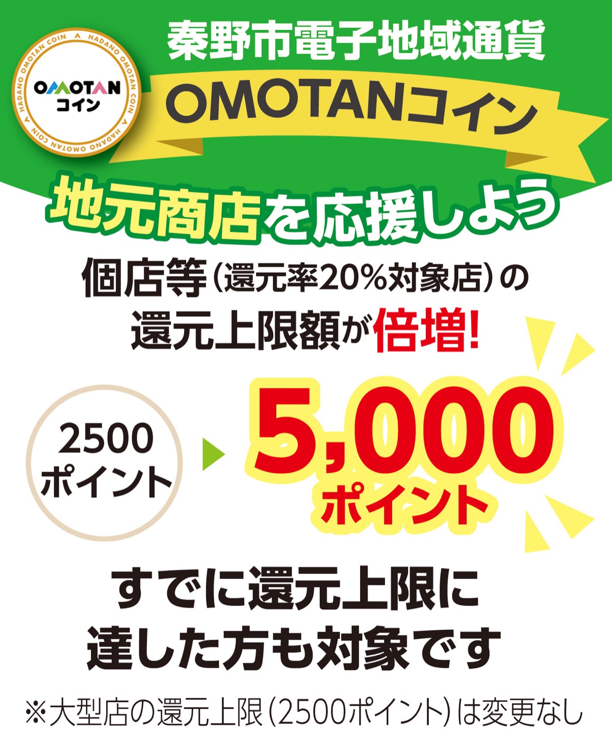 個店還元上限が倍に