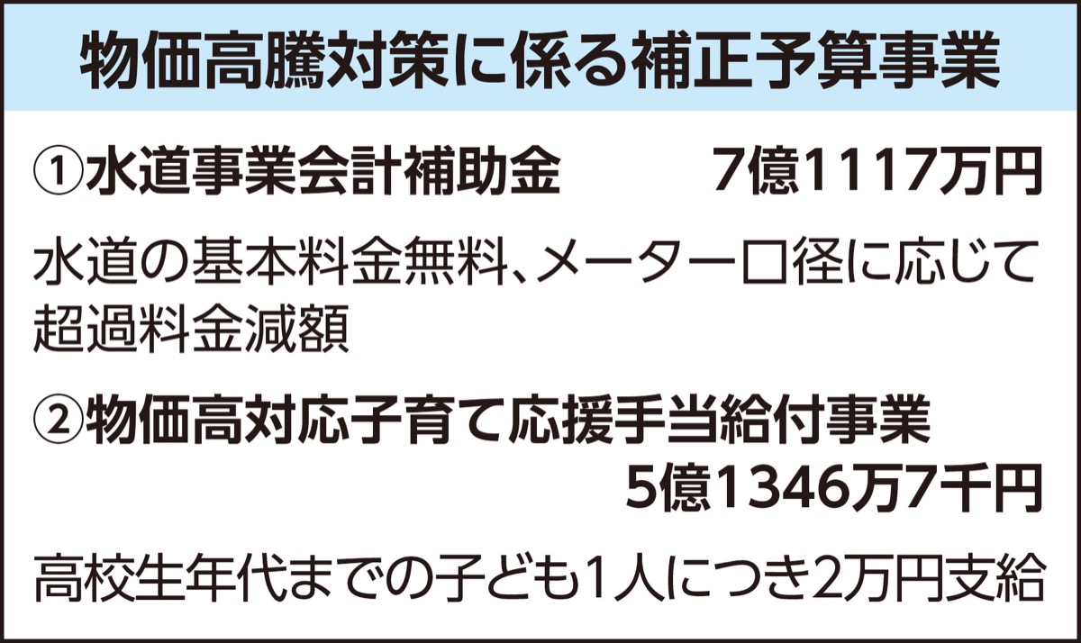 水道基本料６カ月間無料