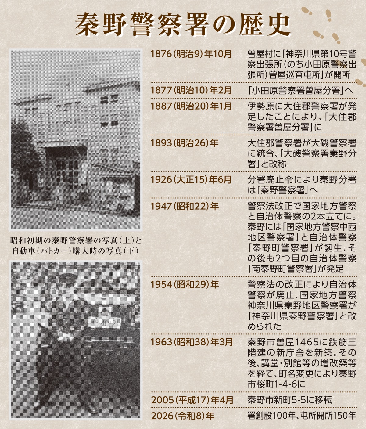 街と歩み、命を護り続けて100年 (写真5)