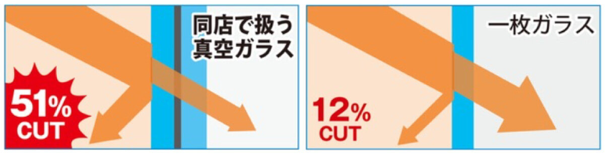 スペーシアクール説明