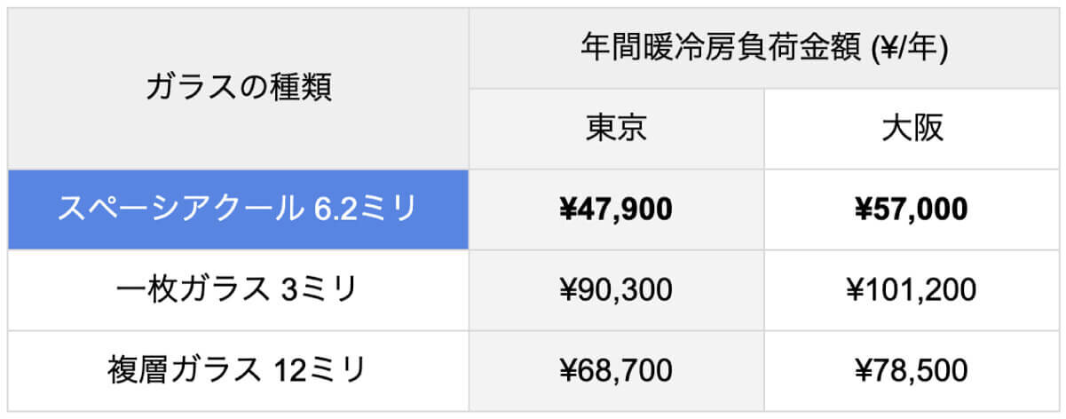 スペーシアクール説明