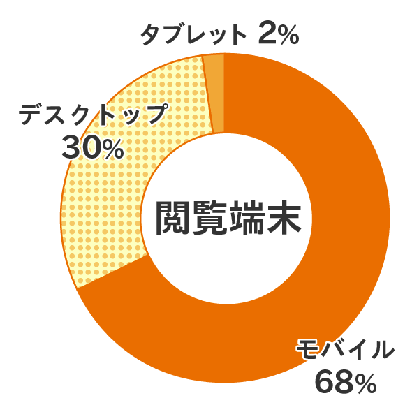閲覧端末