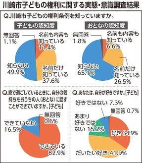 自己肯定感は過去最高