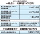 改修遅延への対応など